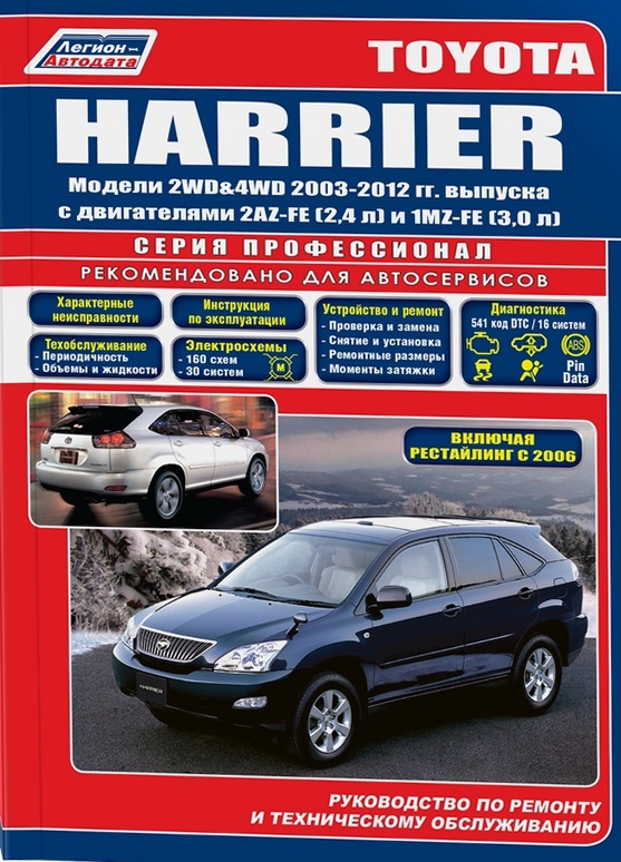 Toyota Harrier 2003-2012 гг