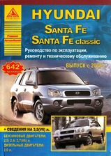 Hyundai Santa Fe / Santa Fe classic с 2000 г