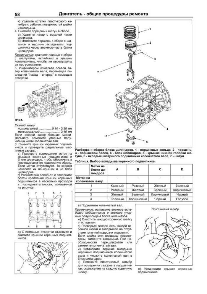 Руководство ремонту бензинового двигателя. Двигатель r20a Honda схема двигателя. Схема двигателя l15a Honda. Технические характеристики двигателя 6d17. L13b двигатель схема.
